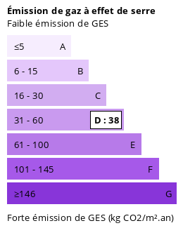 Diagnostic GES