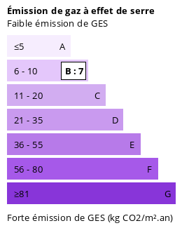 Diagnostic GES