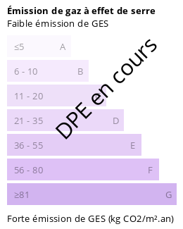 Diagnostic GES